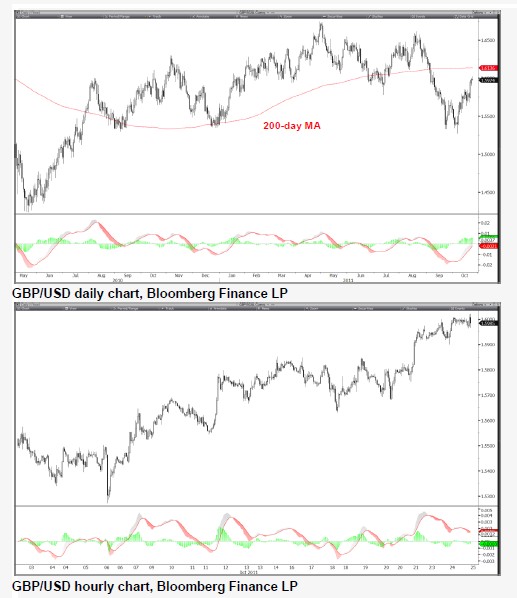 Daily Technical Report: EUR/USD, GBP/USD, USD/JPY, USD/CHF | Investing.com