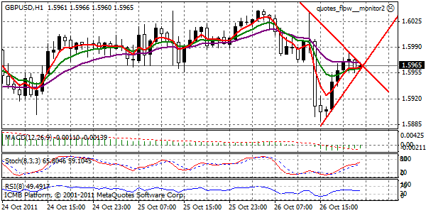 Technical Analysis: EUR/USD, GBP/USD, USD/JPY, And USD/CAD | Investing.com