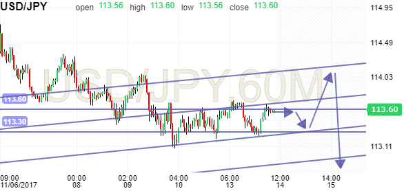 Us Dollar Japanese Yen Usd Jpy Forum Investing Com Page 3560