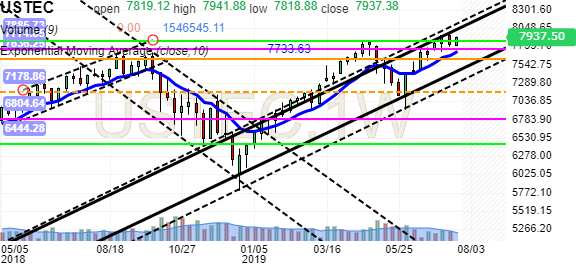 Nasdaq Futures Forum - Investing.com - Page 50008