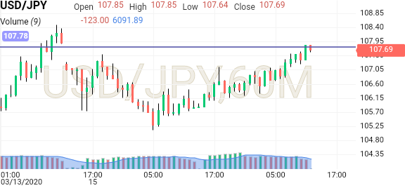 Us Dollar Japanese Yen Usd Jpy Forum Investing Com Page 752