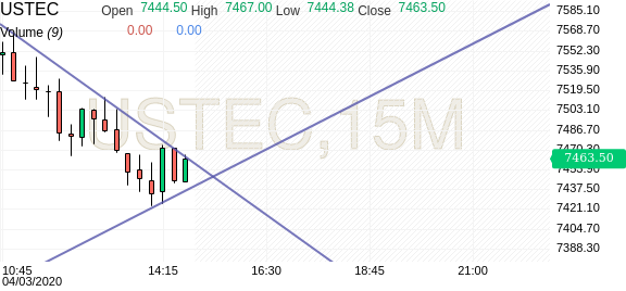 nasdaq index forum