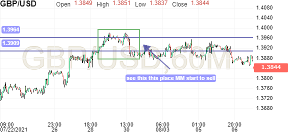 Convert British Pound To US Dollar | GBP/USD Exchange Rate - Investing.com