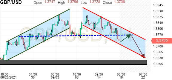 GBP/USD Options - Investing.com