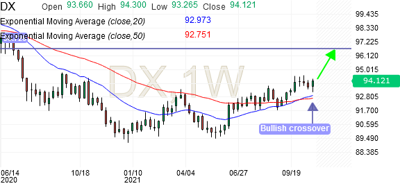 Euro Us Dollar Eur Usd Analysis Investing Com Page 4506