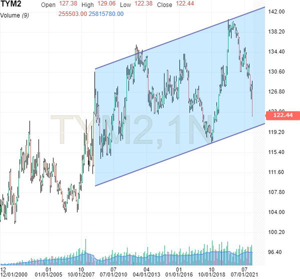 us 10 yr t-note