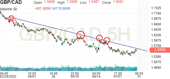 gbp huf live chart