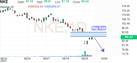 cable Visualizar Abandonar Nike (NKE) Stock Price Forecast & Target - Investing.com