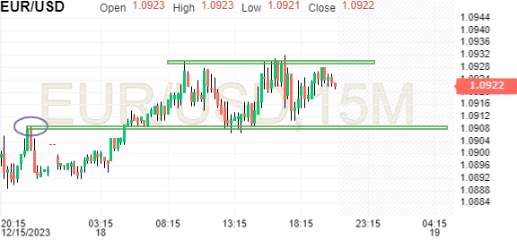 BRL USD Historical Data 