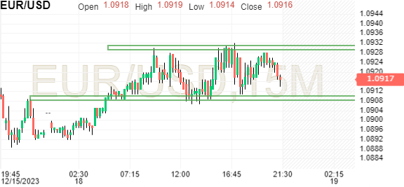 EUR/USD at 12-week highs – where next?