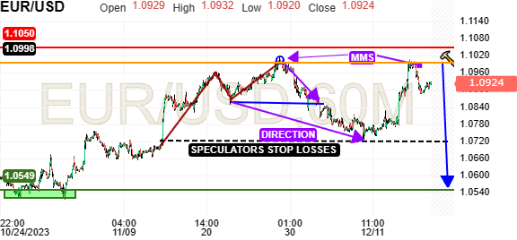 BRL USD Historical Data 