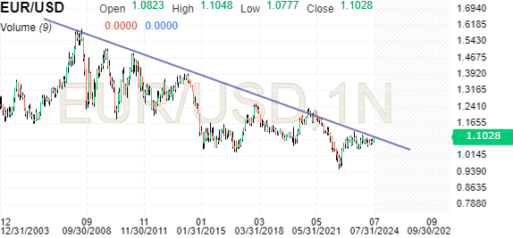 Image Result For Conversor Dlar Euro Conversor De Usd A Eur Investing Com Image Result For Conversor Dlar Euro Conversor De Usd A Eur Investing Com