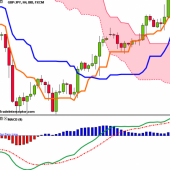 Forex Technical Analyst Trader