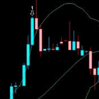 RSI Bollinger