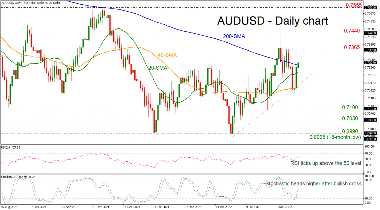 AUDUSD