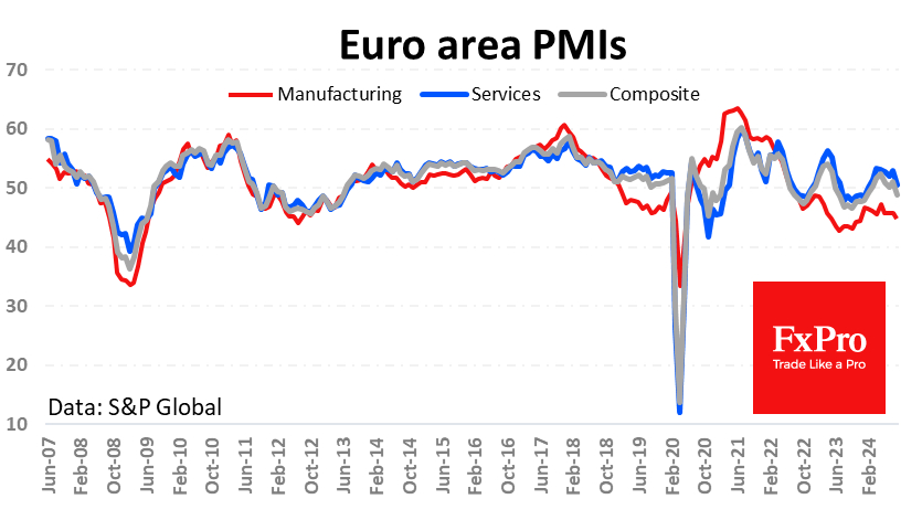 Flash Eurozone PMI fell below expectations