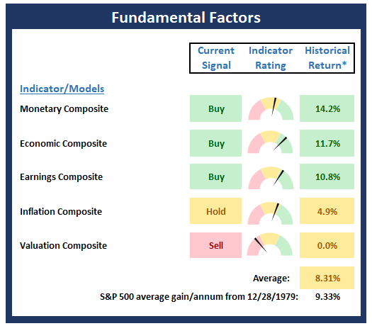 Fundamental Factors