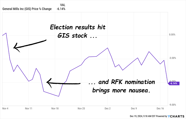 GIS-Share-Price