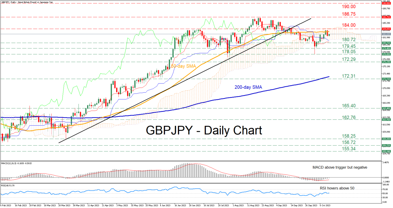 GBP/JPY