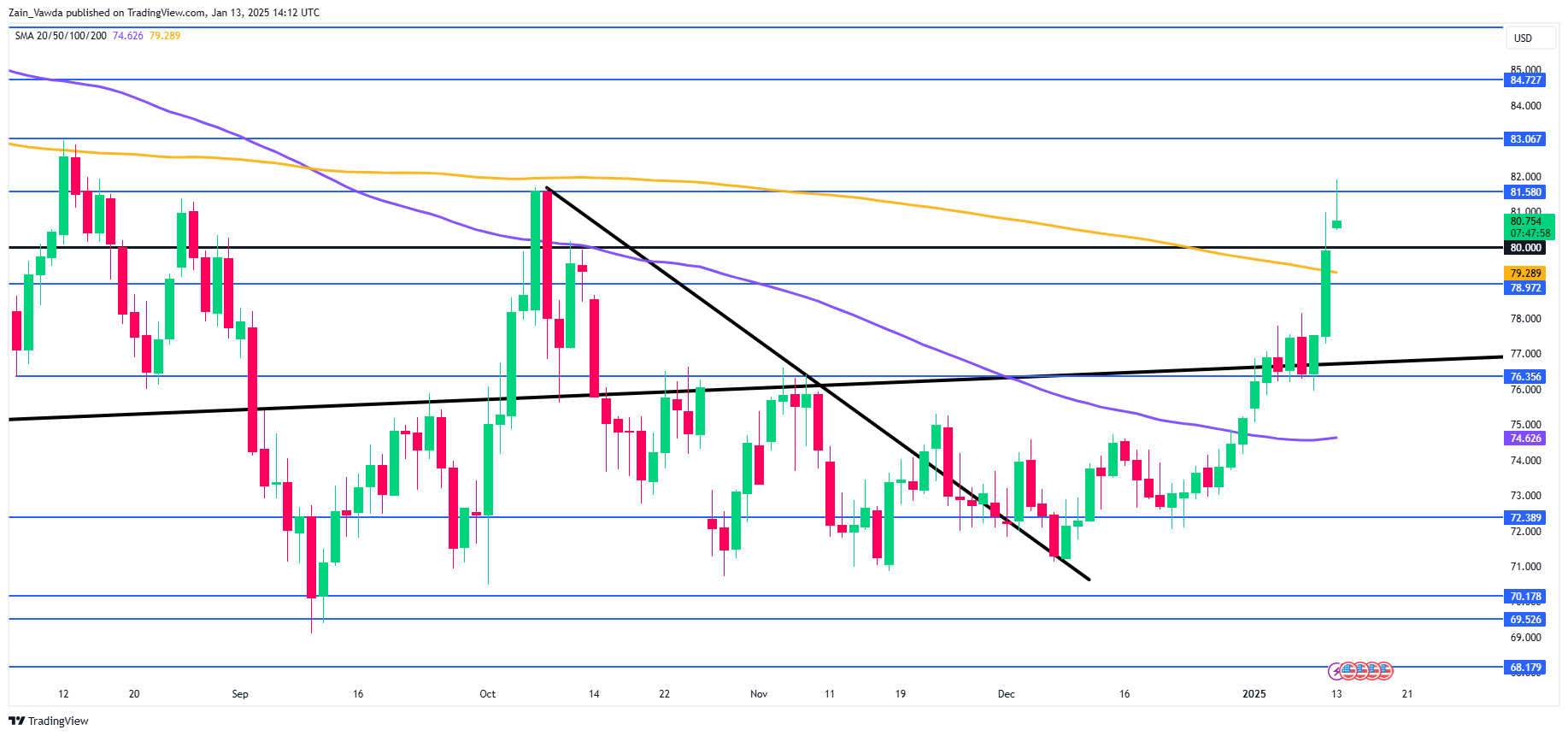 TradingView 2