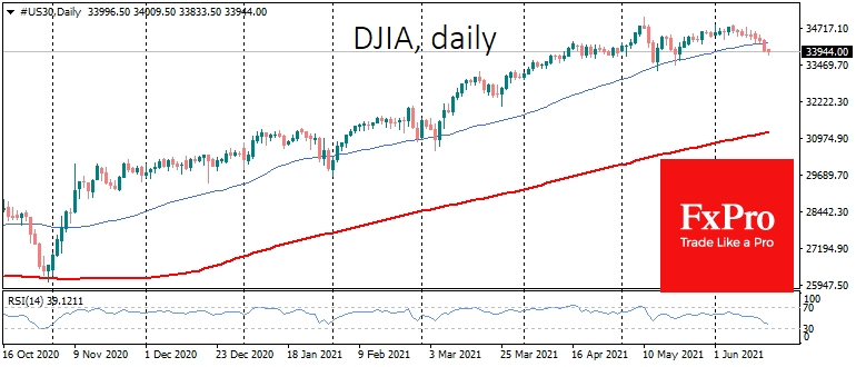 It may just a start of Dow's pullback