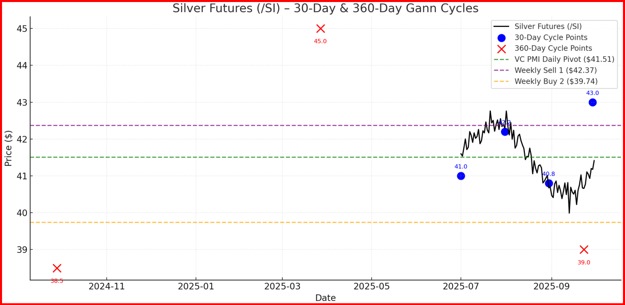 Silver Gann Cycles