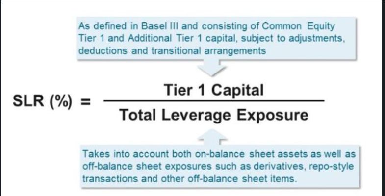 Supplementary Leverage Ratio (SLR)