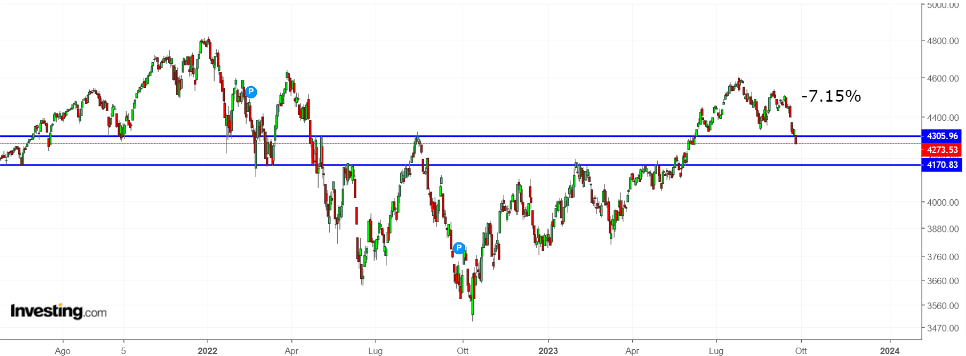 S&P 500