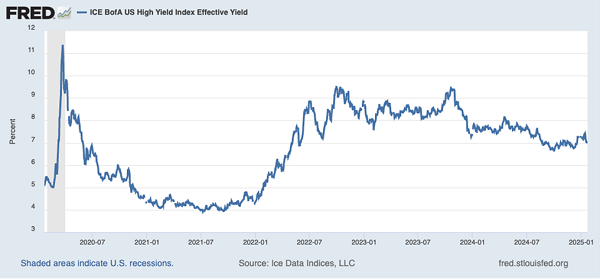 Corporate Bond Yields