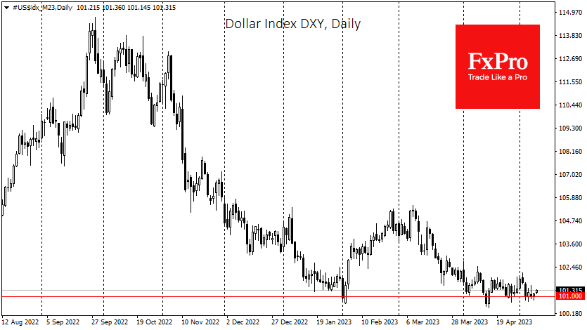 Dollar Index finds support from declines in the 101 area