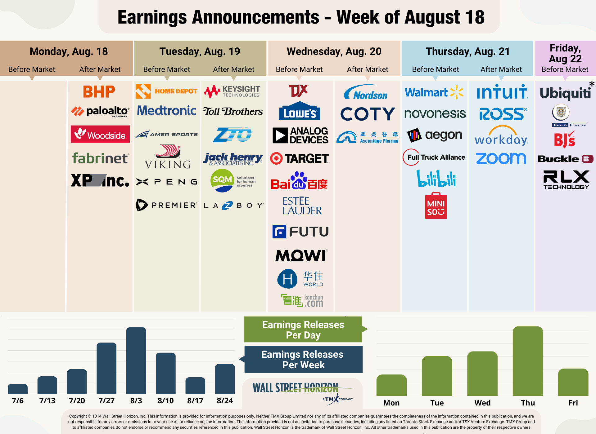 Earnings Announcements – Week of August 18