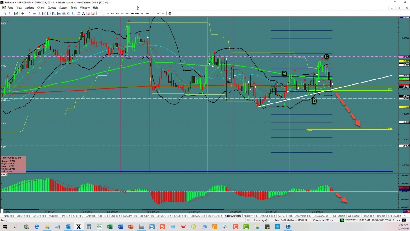 GBPNZD continuation 