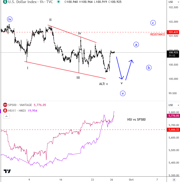 US Dollar Index-1-Hour Chart