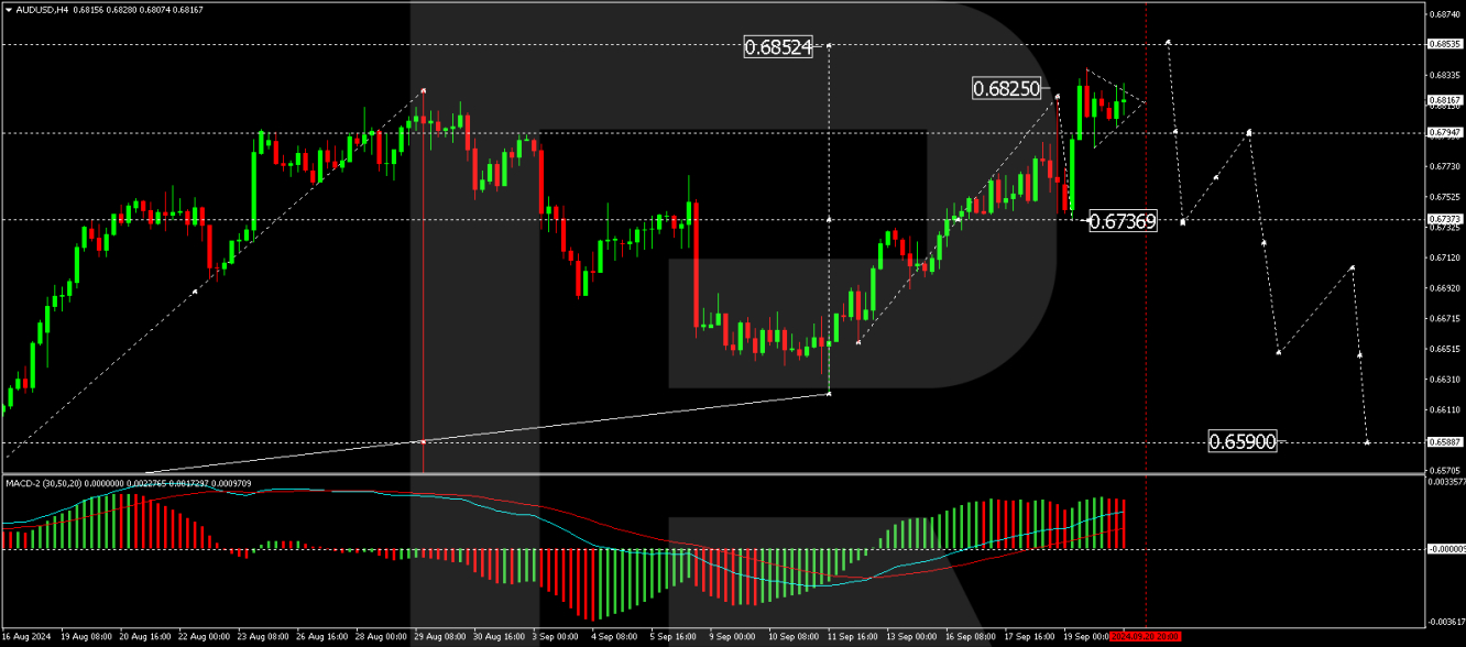 Прогноз AUD/USD