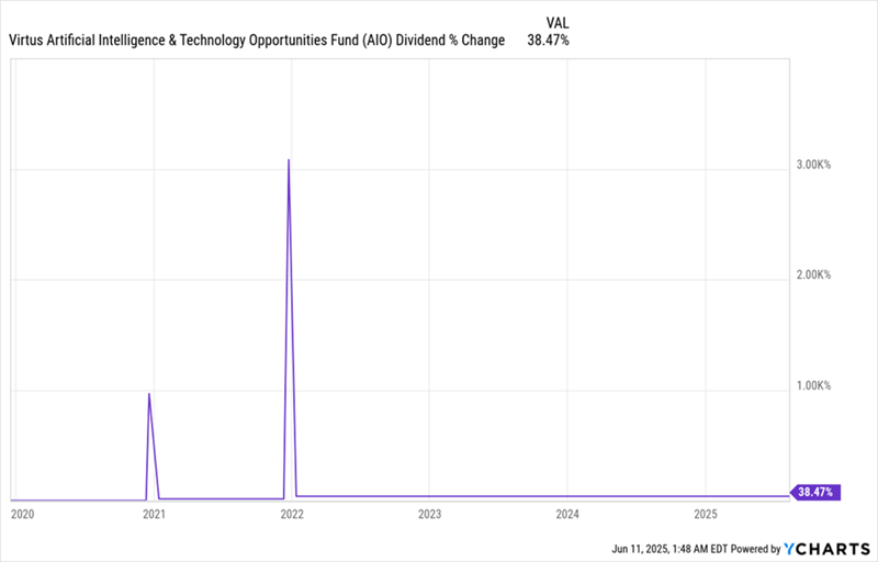 AIO-Dividends AIO-Dividends