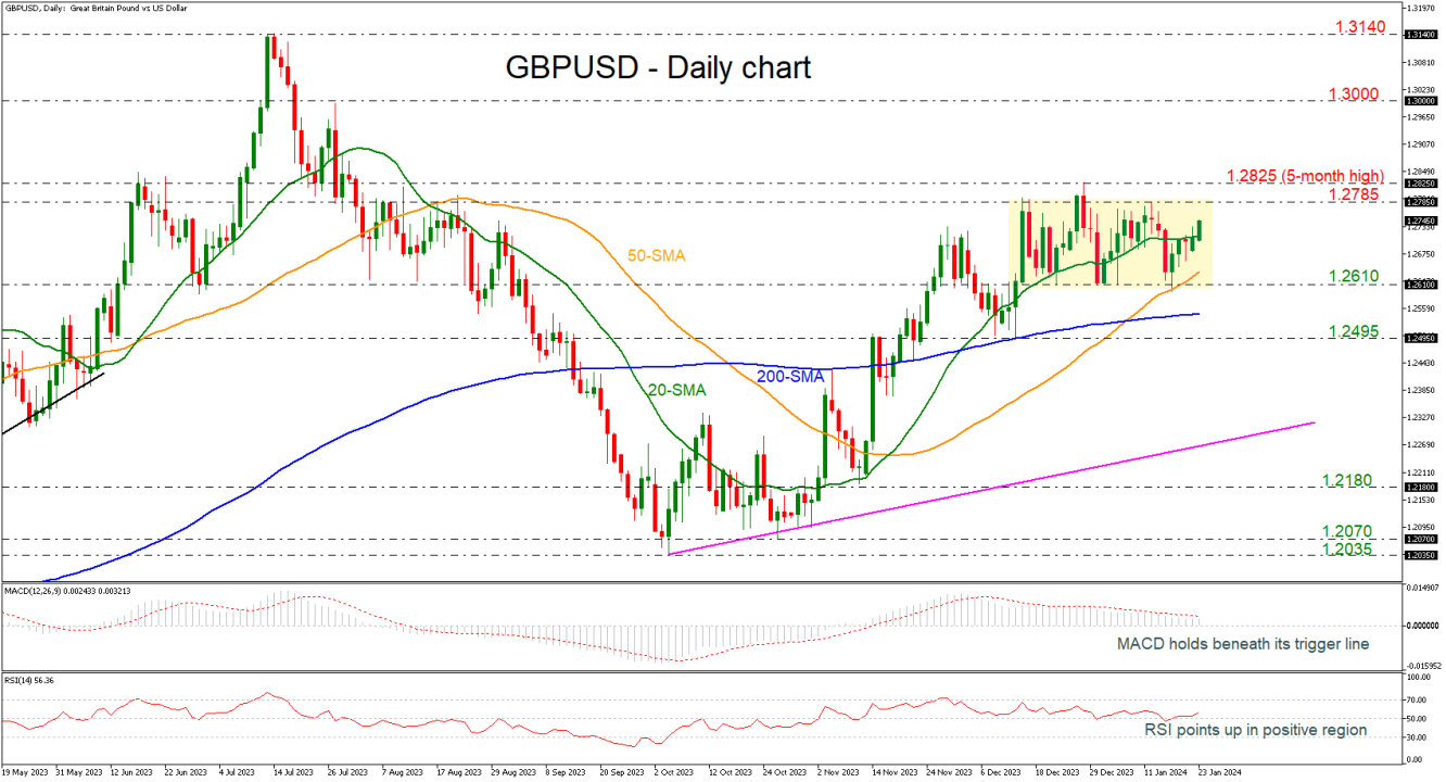 GBPUSD