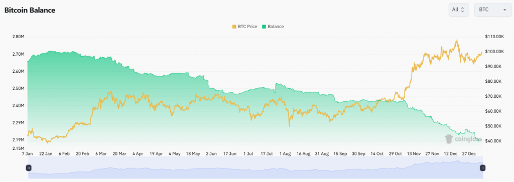 BTC Balance