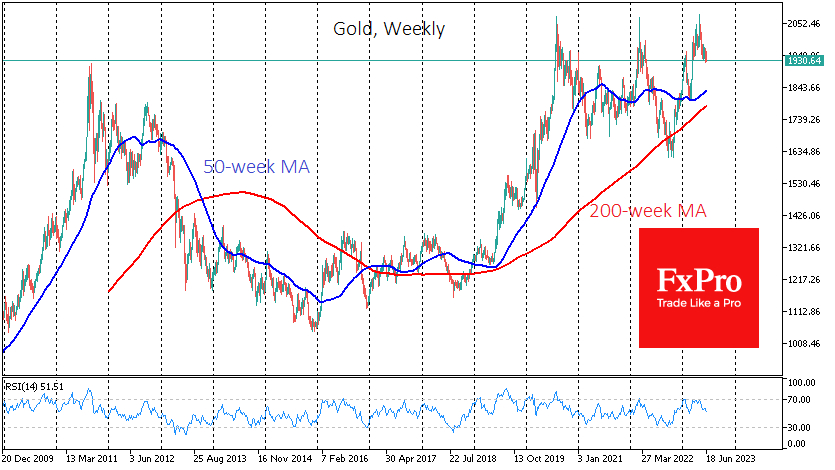 Gold's bounce back to $1931/oz took it back to the June lows