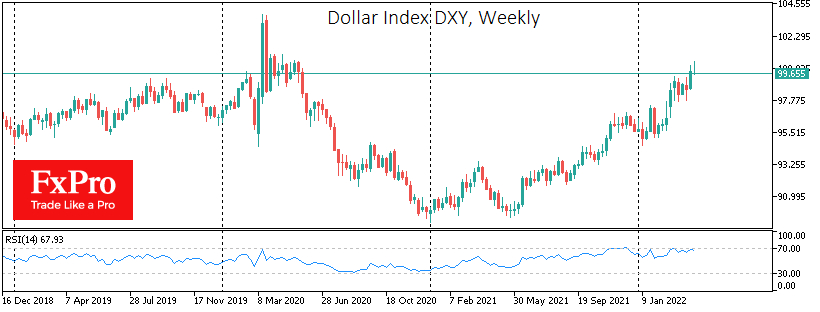 Dollar Index rallying for almost a year 