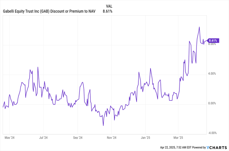 GAB-Premium GAB-Premium