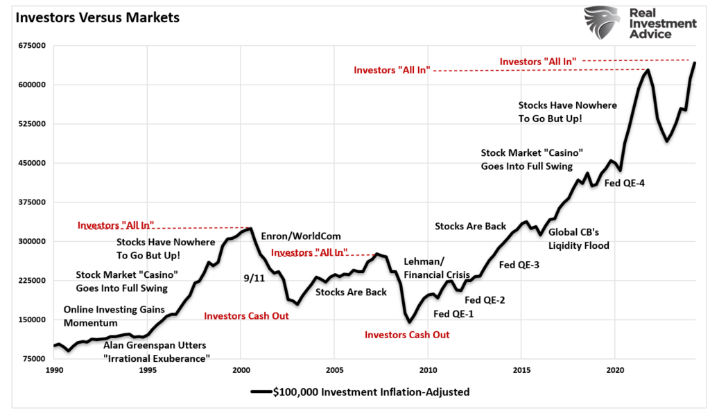 Investors psychology vs markets