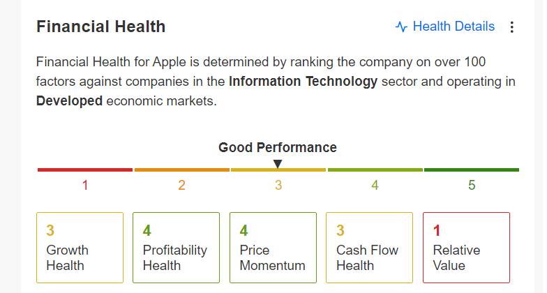 Финансовое здоровье Apple