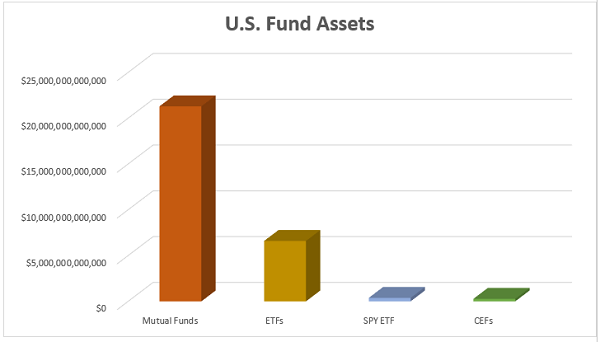 US-Fund-Asset-Chart