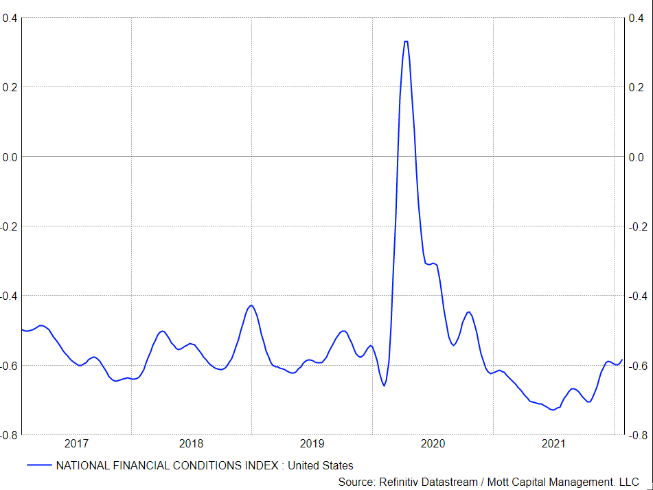 Ulusal Finansal Koşullar Endeksi