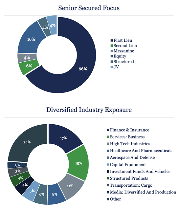 BBDC-Holdings