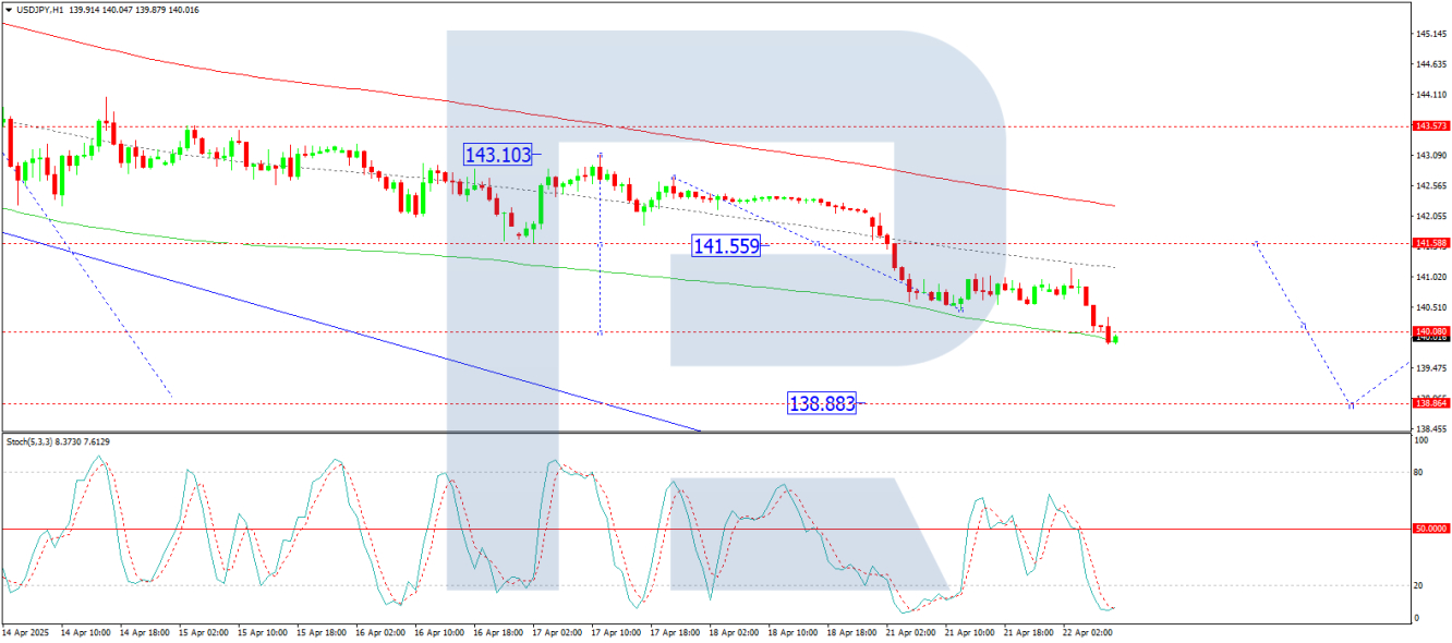 USD/JPY analysis