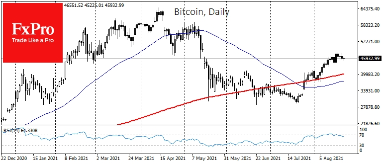 Bitcoin is showing a moderate decline