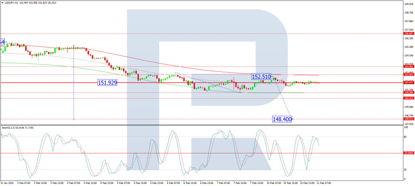 USD/JPY analisis