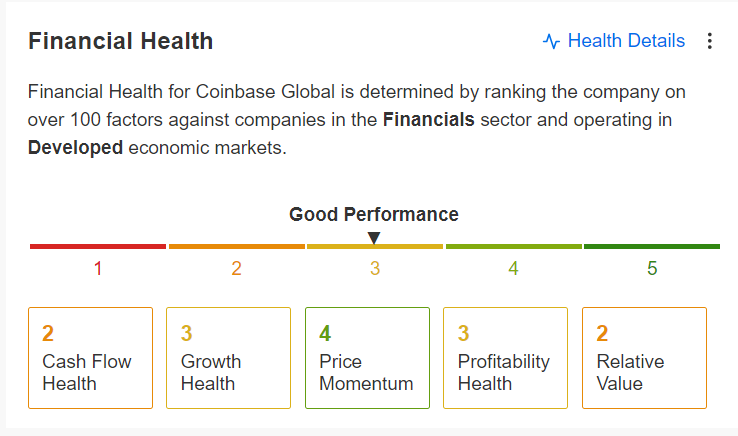 Coinbase Financial Health