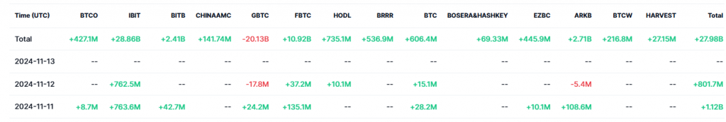 ETF Flows